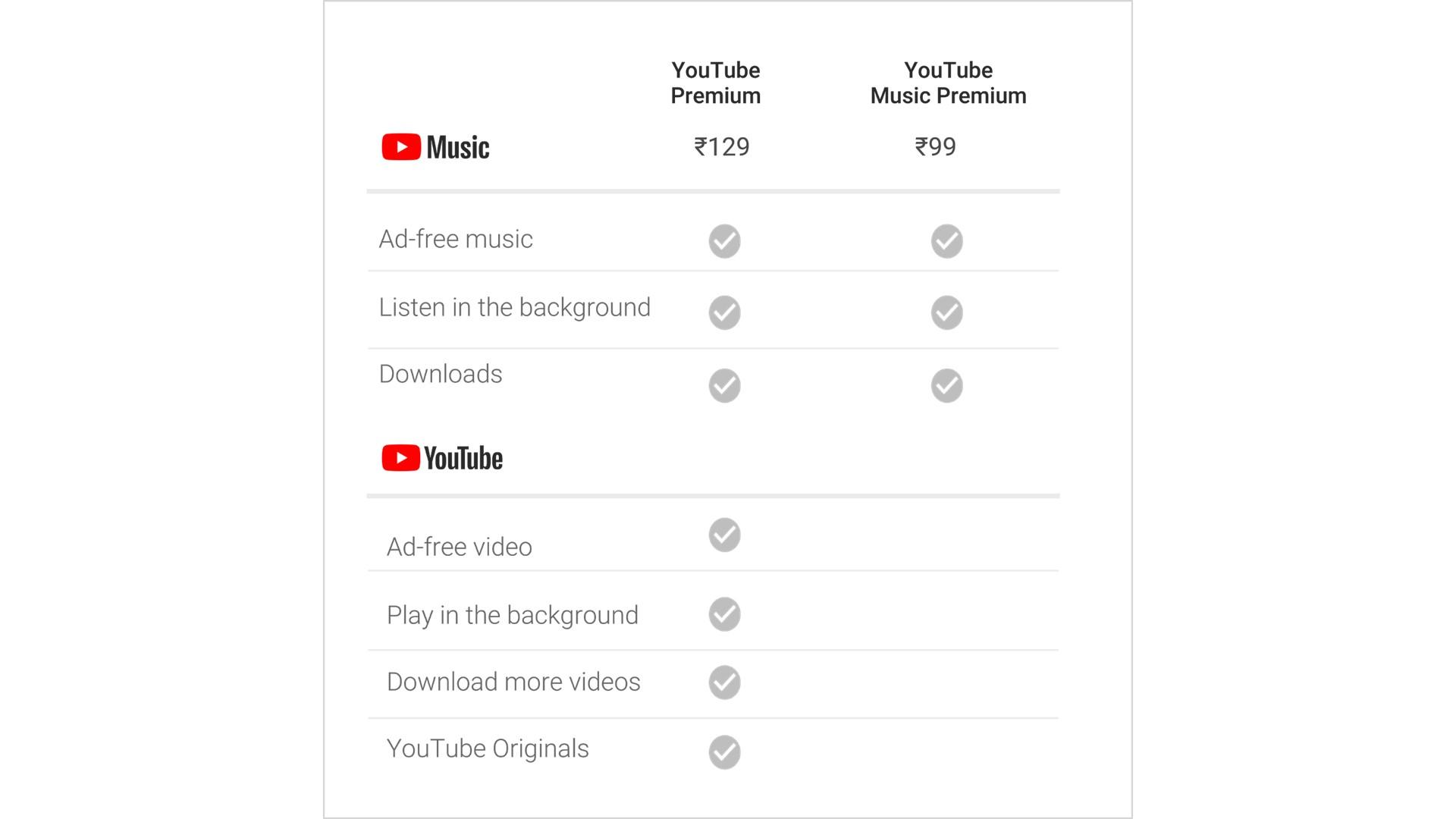 YouTube Premium and YouTube Music now available in India: features