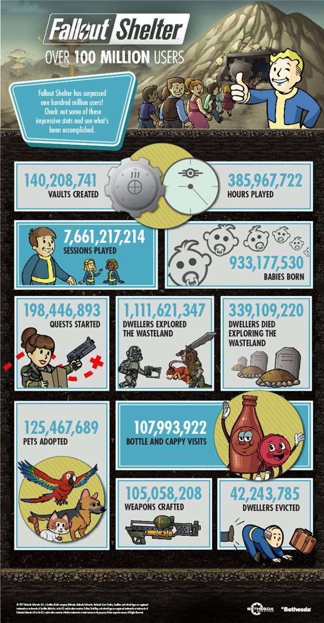 Fallout Shelter Passes 100 Million Downloads And Here’s How Bethesda Is Celebrating