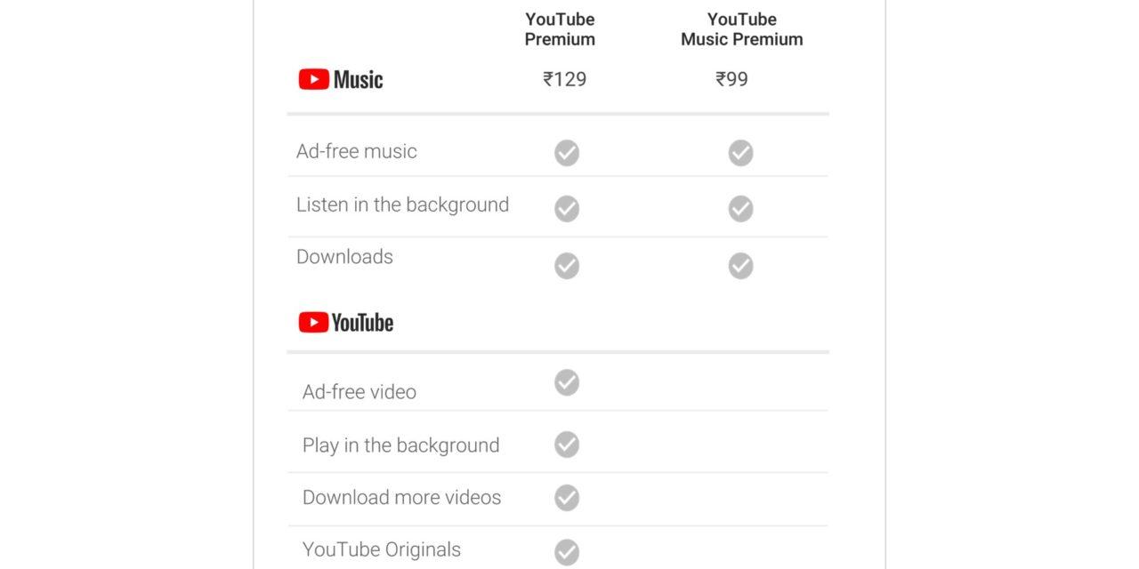 YouTube Premium and YouTube Music now available in India: features, specifications and more