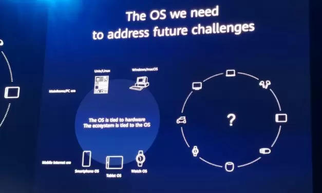 Huawei’s HarmonyOS to attain 2% smartphone market share in 2020